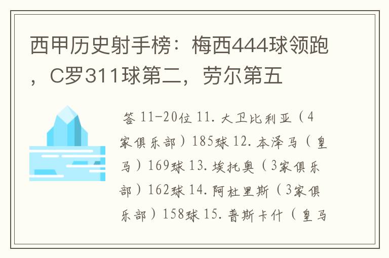 西甲历史射手榜：梅西444球领跑，C罗311球第二，劳尔第五