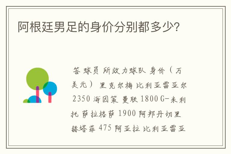 阿根廷男足的身价分别都多少？