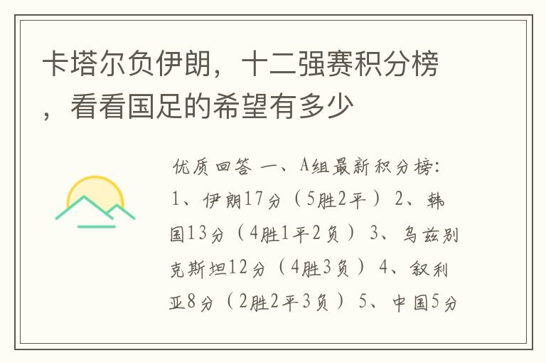 卡塔尔负伊朗，十二强赛积分榜，看看国足的希望有多少