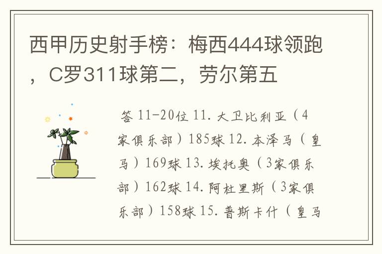 西甲历史射手榜：梅西444球领跑，C罗311球第二，劳尔第五