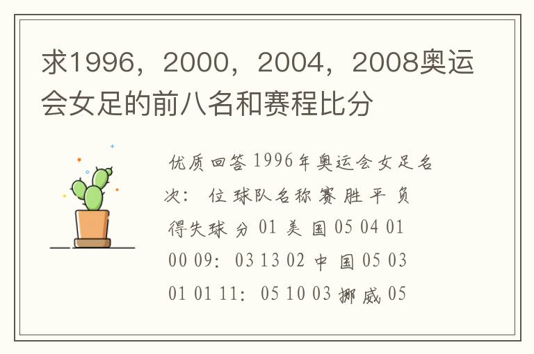 求1996，2000，2004，2008奥运会女足的前八名和赛程比分