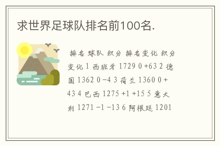 求世界足球队排名前100名.