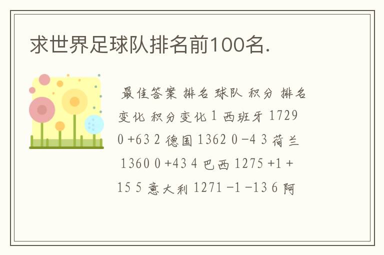 求世界足球队排名前100名.