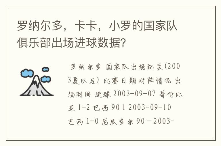 罗纳尔多，卡卡，小罗的国家队俱乐部出场进球数据？