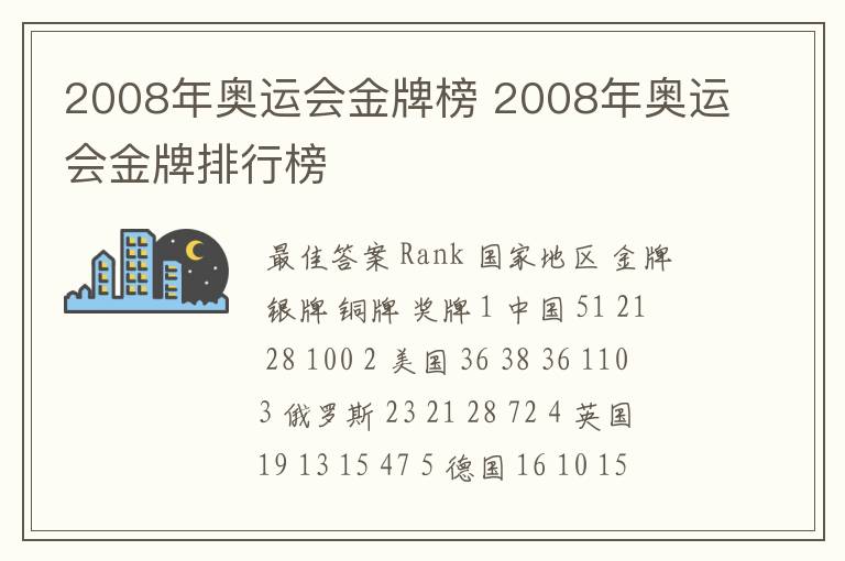 2008年奥运会金牌榜 2008年奥运会金牌排行榜