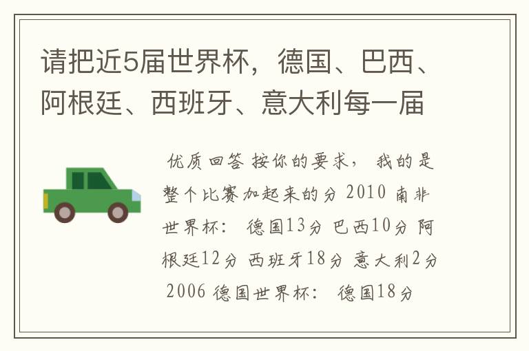 请把近5届世界杯，德国、巴西、阿根廷、西班牙、意大利每一届的积分算出来。