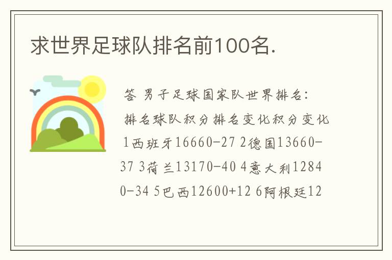 求世界足球队排名前100名.