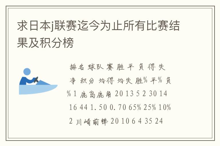 求日本j联赛迄今为止所有比赛结果及积分榜