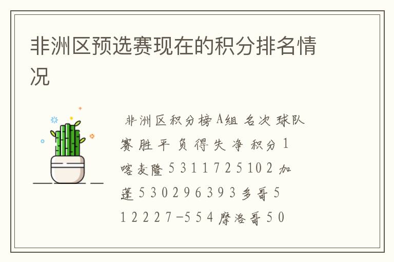 非洲区预选赛现在的积分排名情况