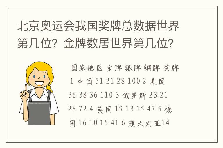 北京奥运会我国奖牌总数据世界第几位？金牌数居世界第几位？