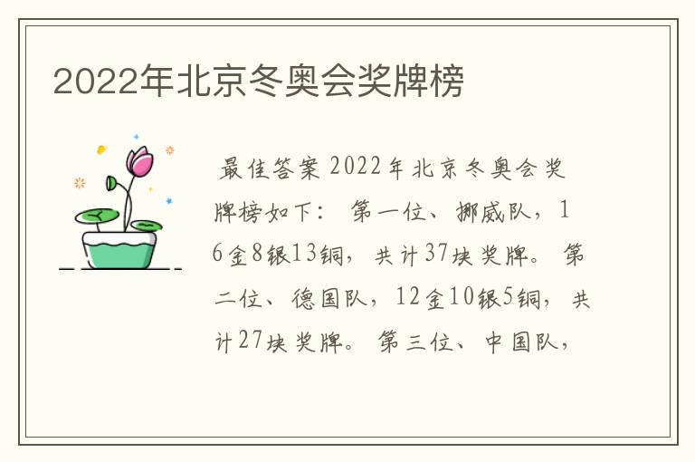 2022年北京冬奥会奖牌榜