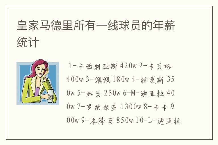 皇家马德里所有一线球员的年薪统计