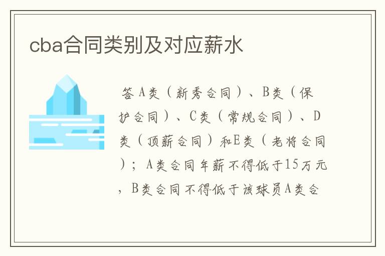 cba合同类别及对应薪水