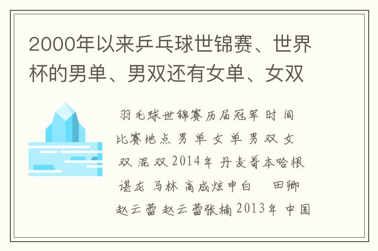 2000年以来乒乓球世锦赛、世界杯的男单、男双还有女单、女双、混双的冠军
