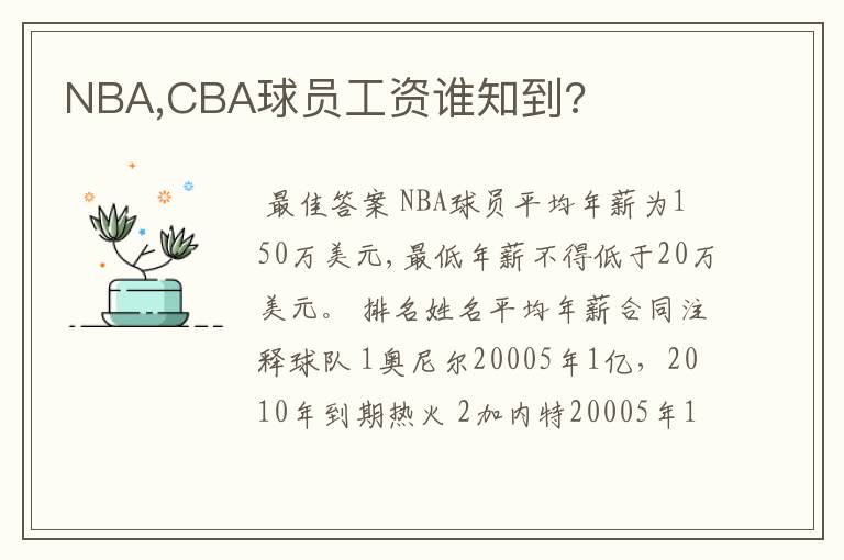 NBA,CBA球员工资谁知到?