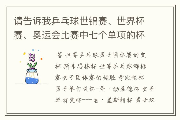 请告诉我乒乓球世锦赛、世界杯赛、奥运会比赛中七个单项的杯名及来历。