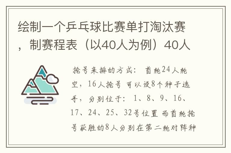 绘制一个乒乓球比赛单打淘汰赛，制赛程表（以40人为例）40人但只有32个位置，要用抢位发。