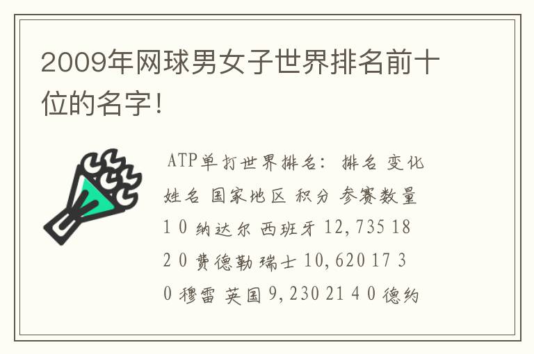 2009年网球男女子世界排名前十位的名字！