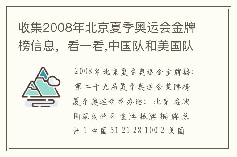 收集2008年北京夏季奥运会金牌榜信息，看一看,中国队和美国队各获得多少枚金牌？算一算，美国队获得