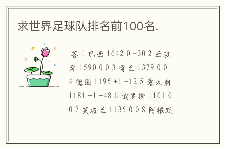 求世界足球队排名前100名.