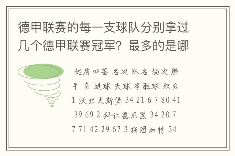 德甲联赛的每一支球队分别拿过几个德甲联赛冠军？最多的是哪只？