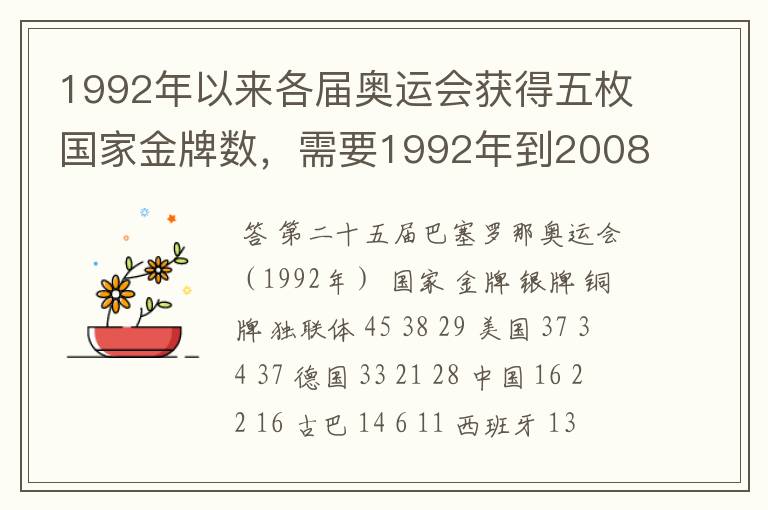 1992年以来各届奥运会获得五枚国家金牌数，需要1992年到2008年奥运会五枚金牌国家的奖牌数