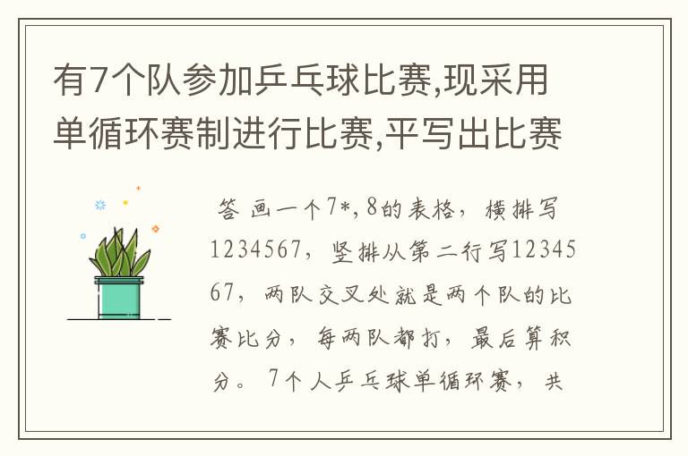 有7个队参加乒乓球比赛,现采用单循环赛制进行比赛,平写出比赛的对阵表