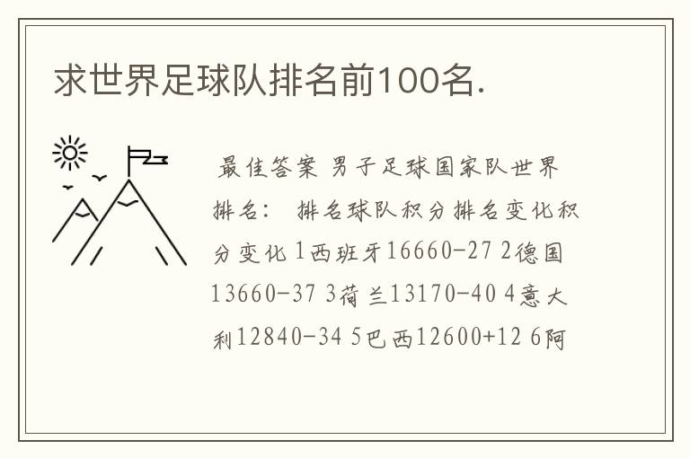 求世界足球队排名前100名.