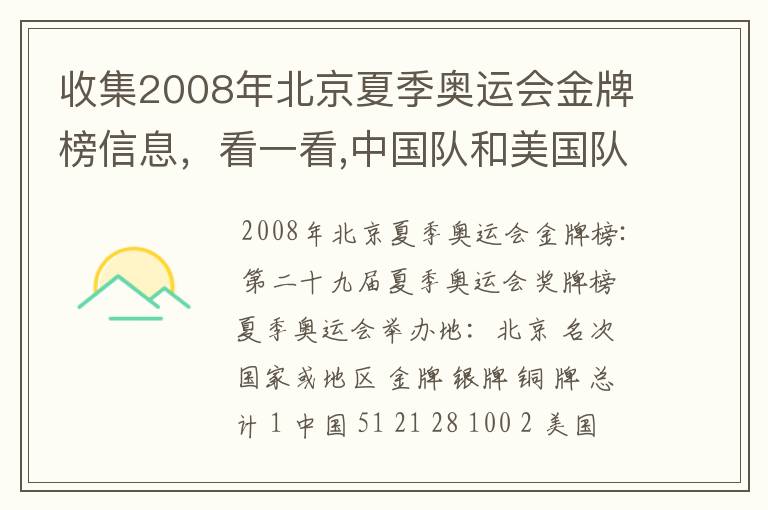 收集2008年北京夏季奥运会金牌榜信息，看一看,中国队和美国队各获得多少枚金牌？算一算，美国队获得