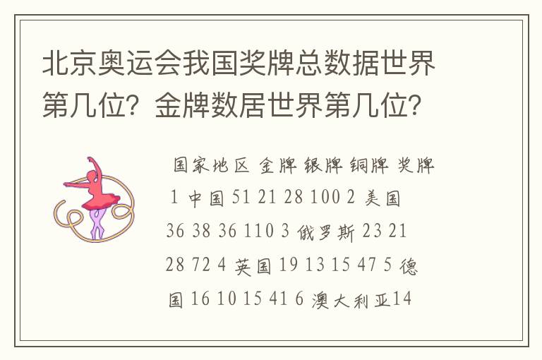 北京奥运会我国奖牌总数据世界第几位？金牌数居世界第几位？