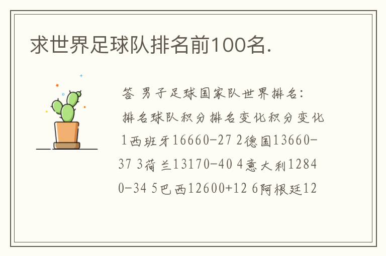 求世界足球队排名前100名.