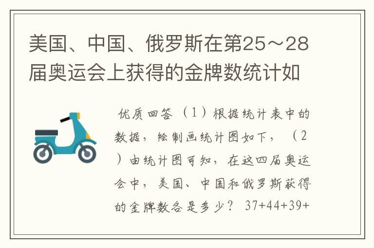 美国、中国、俄罗斯在第25～28届奥运会上获得的金牌数统计如下表