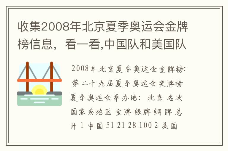 收集2008年北京夏季奥运会金牌榜信息，看一看,中国队和美国队各获得多少枚金牌？算一算，美国队获得