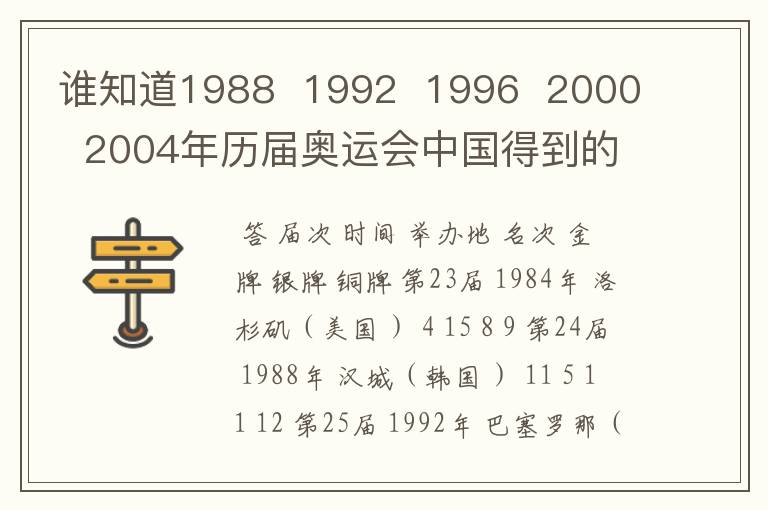 谁知道1988  1992  1996  2000  2004年历届奥运会中国得到的金牌数啊用！