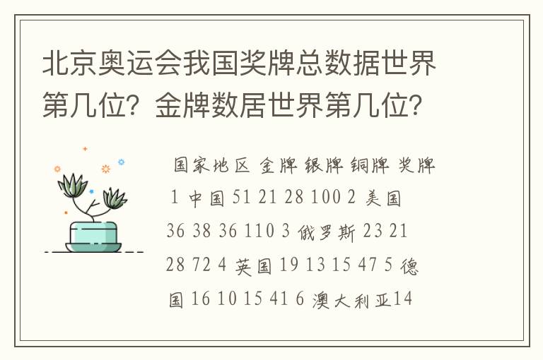 北京奥运会我国奖牌总数据世界第几位？金牌数居世界第几位？