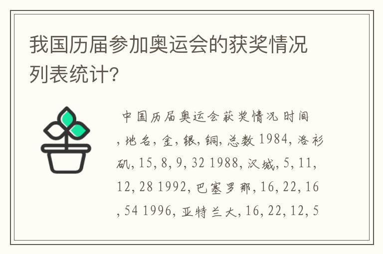 我国历届参加奥运会的获奖情况列表统计?