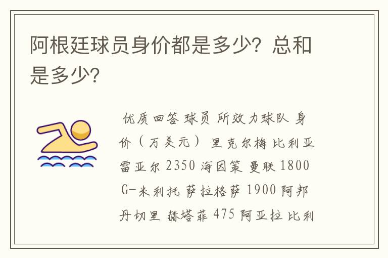 阿根廷球员身价都是多少？总和是多少？