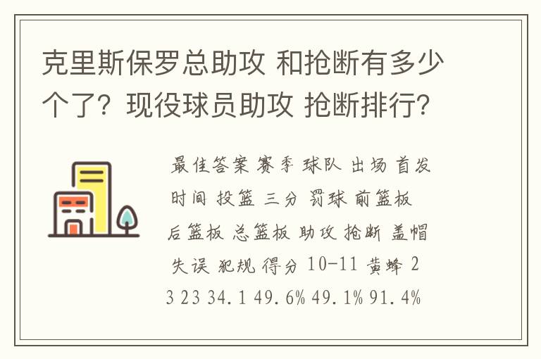 克里斯保罗总助攻 和抢断有多少个了？现役球员助攻 抢断排行？