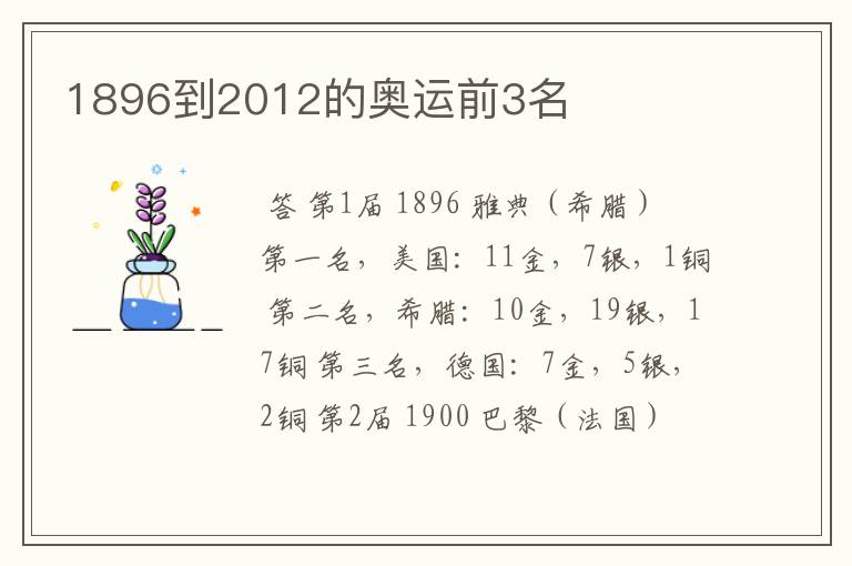 1896到2012的奥运前3名