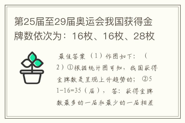 第25届至29届奥运会我国获得金牌数依次为：16枚、16枚、28枚、32枚、51枚．（1）请分别绘制出条形统计图