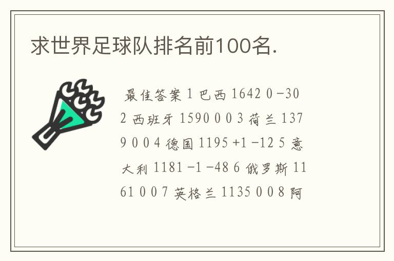 求世界足球队排名前100名.