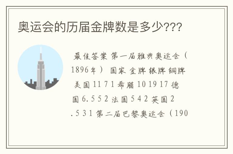 奥运会的历届金牌数是多少???