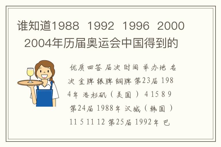 谁知道1988  1992  1996  2000  2004年历届奥运会中国得到的金牌数啊用！