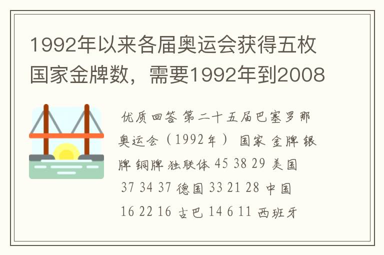 1992年以来各届奥运会获得五枚国家金牌数，需要1992年到2008年奥运会五枚金牌国家的奖牌数