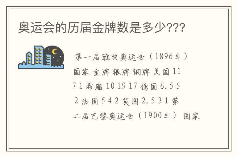 奥运会的历届金牌数是多少???