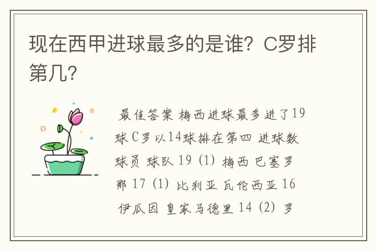 现在西甲进球最多的是谁？C罗排第几？