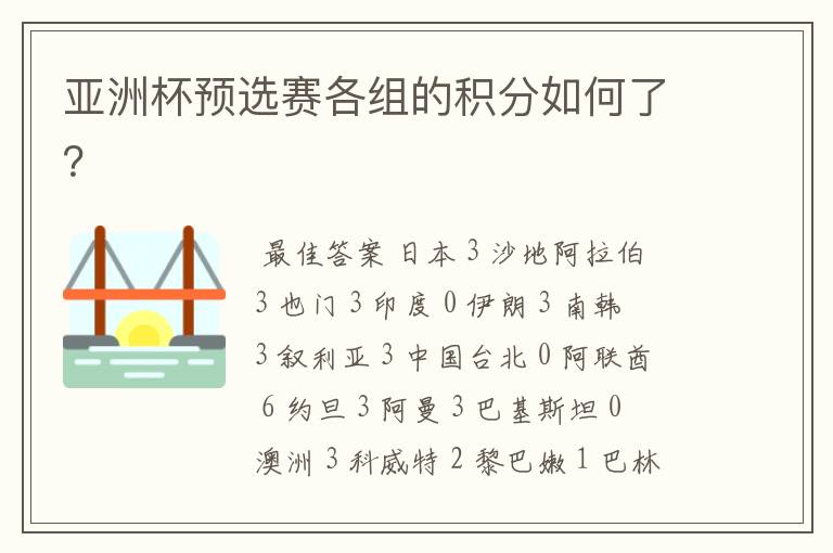 亚洲杯预选赛各组的积分如何了？