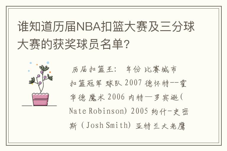 谁知道历届NBA扣篮大赛及三分球大赛的获奖球员名单?