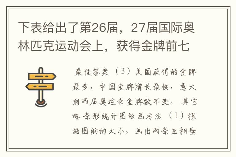 下表给出了第26届，27届国际奥林匹克运动会上，获得金牌前七名国家的奖牌情况：               （1）制作