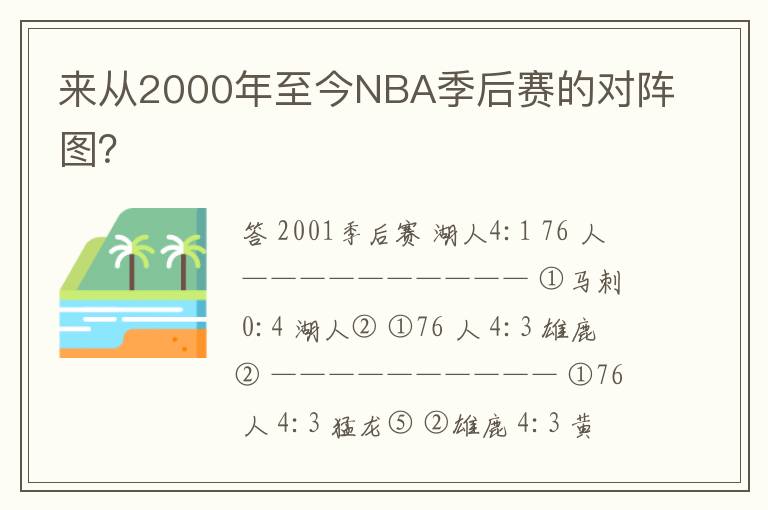 来从2000年至今NBA季后赛的对阵图？